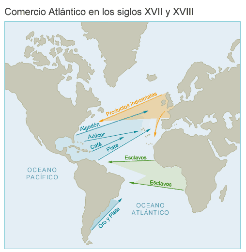 Funcionamiento del comercio de esclavos a través del Océano Atlántico.