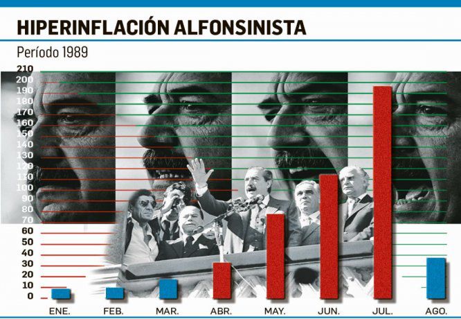 Inflación argentina 1989.